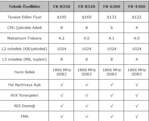 amd Fx teknik özellikler