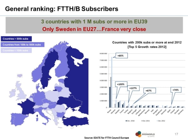 fiber internet araştırması