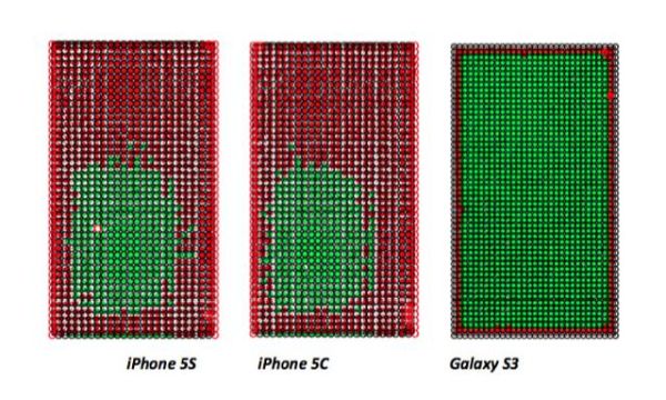 iPhone 5s 5c galaxy s3 ekran testi