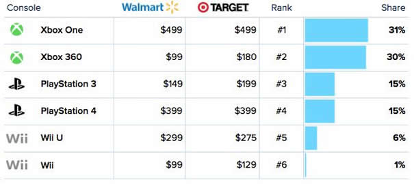 Konsol Savaşları: Microsoft 3 konsol-savaslari-veriler
