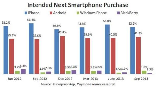 next-smartphone-purchase