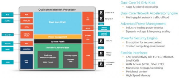 qualcomm-ipq-diagram-640x280
