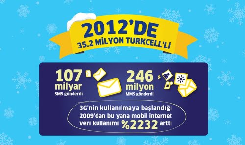 turkcell_trafik