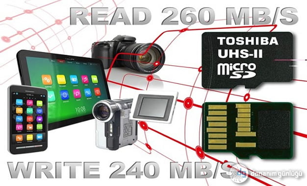 Dünyanın En Hızlı MicroSD Kartı! 1 Dünyanın En Hızlı MicroSD Kartı