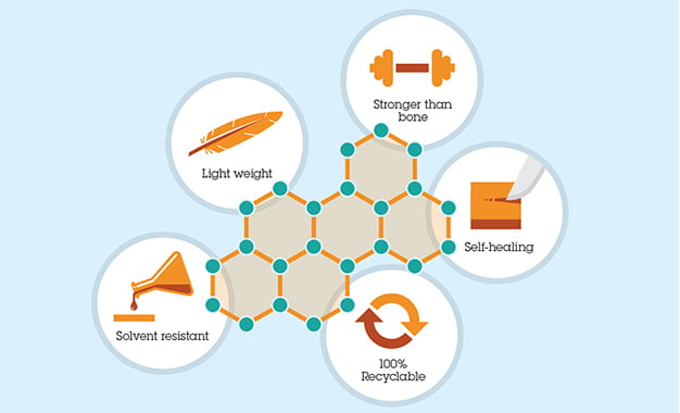 IBM’den Yepyeni Buluşlar
