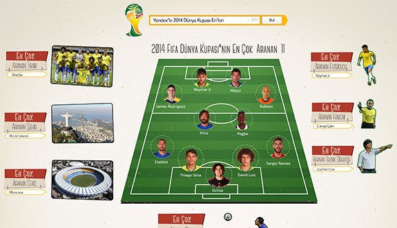 Dunya Kupai En Cok Aranan 11