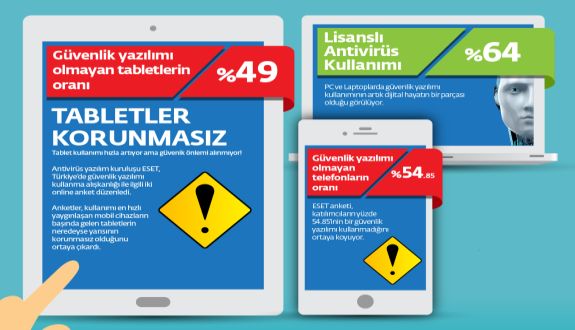Tabletler Korunmasız 28 ESET Anket Infografik 2