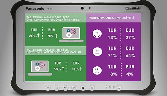tablet devrimi infographics