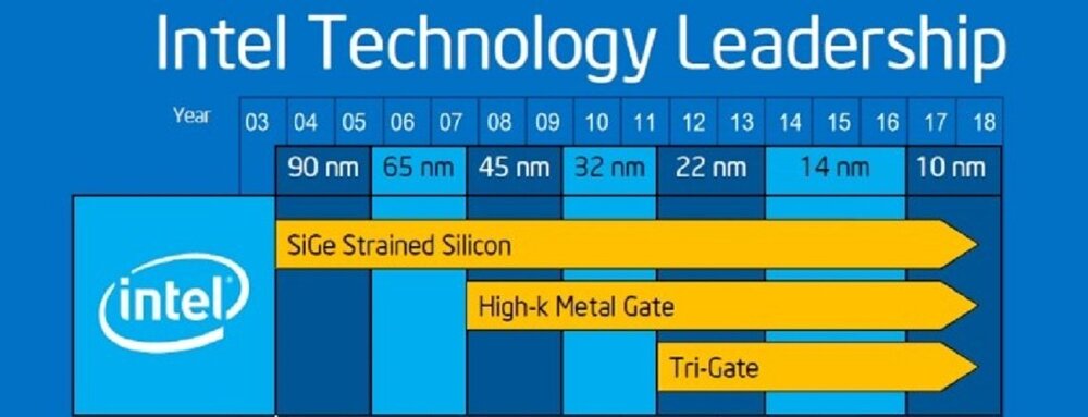 Come 2017 Intel Will Have 10nm Cannonlake Chips Up for Sale 472268 2