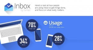 Google Counters Microsoft Outlook Release with Inbox Happy Hour 471638 21