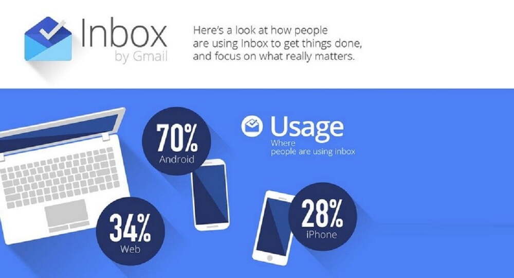 Google Counters Microsoft Outlook Release with Inbox Happy Hour 471638 21