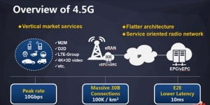 4.5G ile kopacağız! 13 4.5g