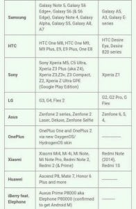 Android 6.0 Marshmallow’un hangi cihazlara geleceği sızdı! 22 android 6.0 listesi