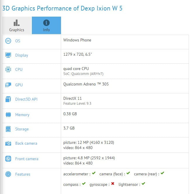 Windows 10 Mobile Phabletler kaç inç olacak? 1 dexp ixion w5
