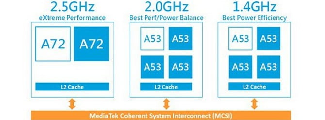 Meizu MX6 ortaya çıktı