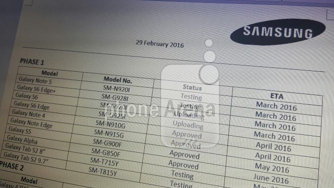Samsung’un Android 6.0 Marshmallow haritası ortaya çıktı!