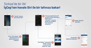 Siri ile işCep ’ten havale yapmak mümkün 27 1494574155 iscep Siri Para Aktarma infografik
