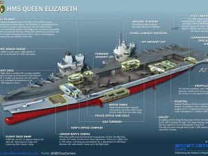 HMS Queen Elizabeth Su Alıyor! 13 HMS Queen Elizabeth