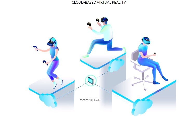 htc vr