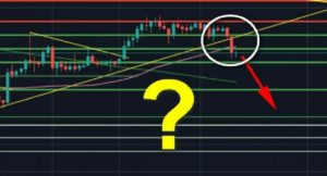 Bitcoin sert düşüş