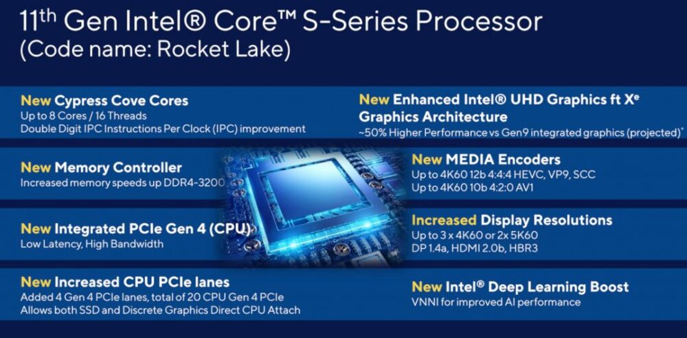 11. Nesil Intel Core S Serisi