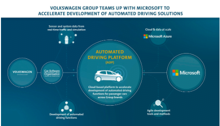 Volkswagen Microsoft ile otomatik araçlar konusunda ortaklık kuruyor