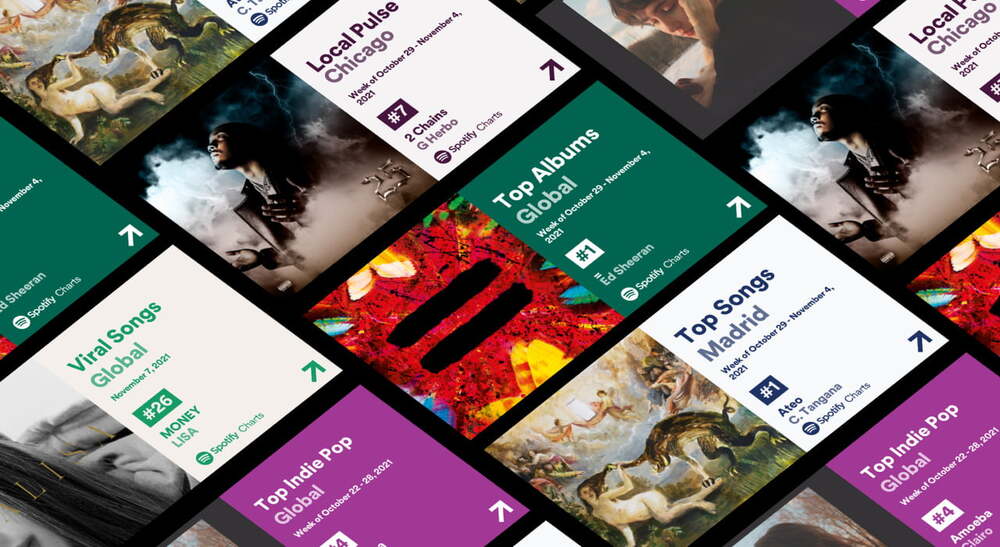 Spotify Charts