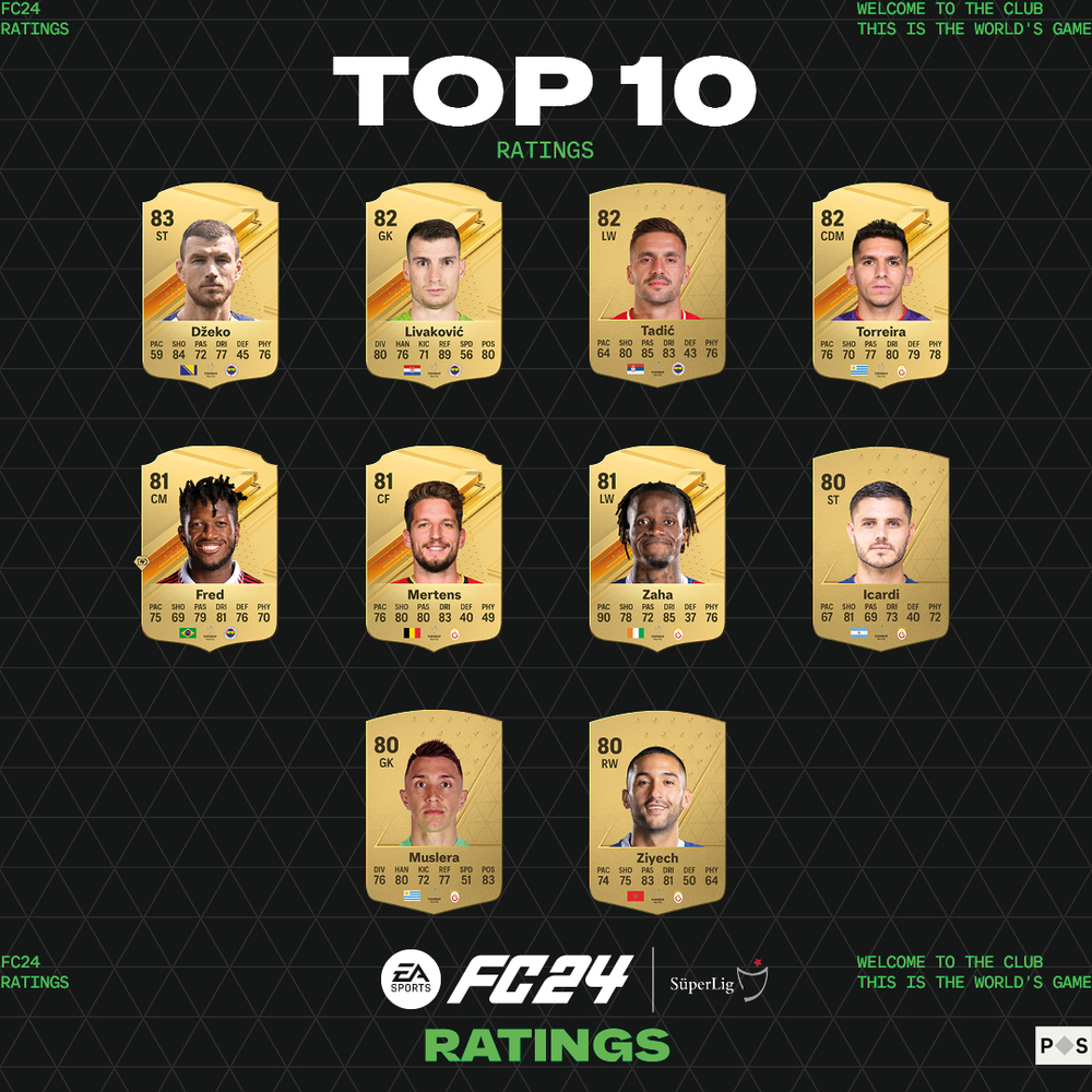 Türkiye Süper Ligi