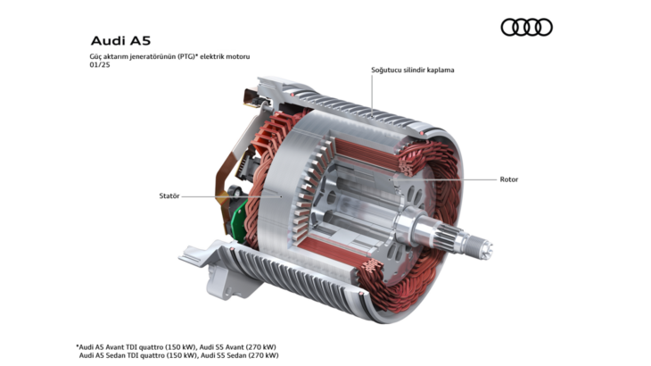 MHEV Plus: Audi'den Yeni Nesil Sürüş Deneyimi 43 MHEV Plus