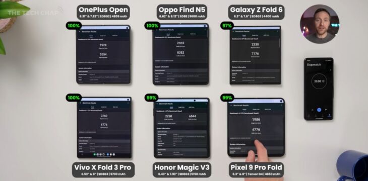 Samsung Galaxy Z Fold 6 Yeni