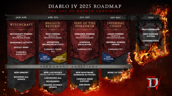 Diablo IV İlk Yol Haritasını Açıkladı - Nefret Çağı 2025'te Devam Ediyor 56 Diablo