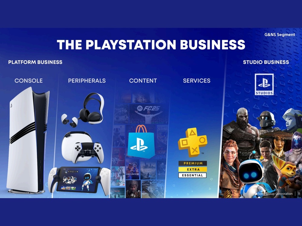 PS5 more monthly than ps4