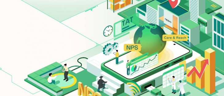 Oppo, Yapay Zeka Destekli Satış Sonrası Hizmet Sistemini Tanıttı 1 h6