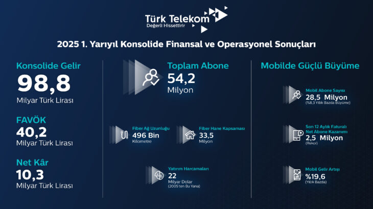 Türk Telekom
