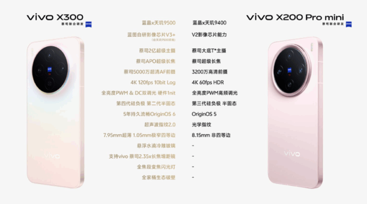 Vivo X200 Mini