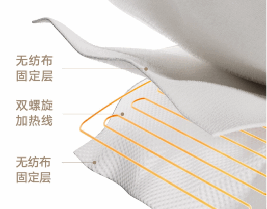 Xiaomi Mijia Akıllı Elektrikli Battaniye, Akıllı Uyku Modu ve Uygulama Desteğiyle Tanıtıldı 37 Xiaomi Elektrikli Battaniye 1