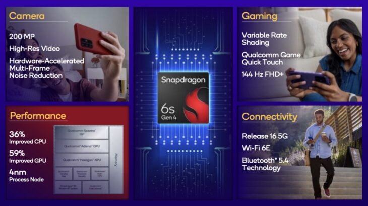 Snapdragon 6s Gen 4 tanıtıldı: 4 nm, 144 Hz ve mmWave 5G ile orta sınıfa turbo 21 x22