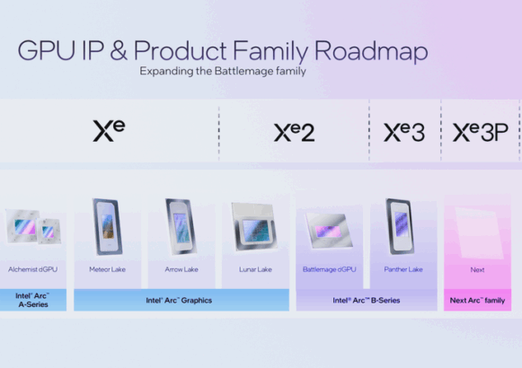 Intel Panther Lake ve Diğer CPU'lar İçin Dört Yeni Arc B iGPU Modeli Sızdırıldı 35 intel panther lake igpu list