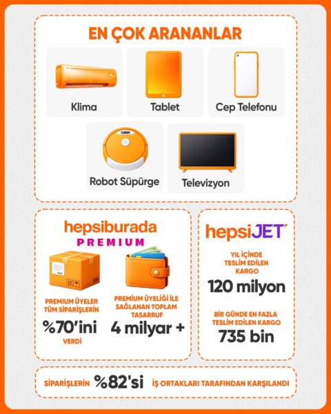 Hepsiburada, Türkiye’nin 2025 Alışveriş Tercihlerini Açıkladı 4 Hepsiburada, Türkiye’nin 2025 Alışveriş Tercihlerini Açıkladı