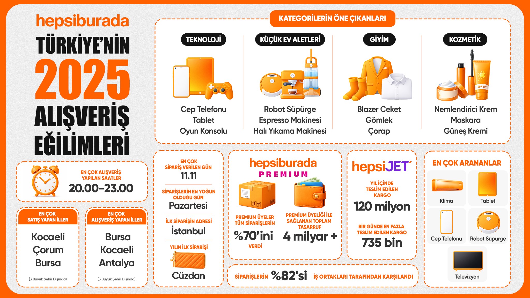 Hepsiburada, Türkiye’nin 2025 Alışveriş Tercihlerini Açıkladı 1 Hepsiburada, Türkiye’nin 2025 Alışveriş Tercihlerini Açıkladı
