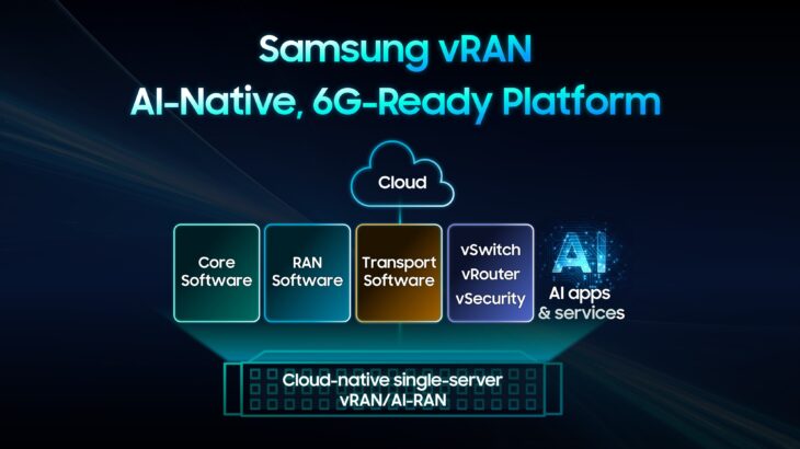 6G’ye Yönelik Hazırlıkları Hızlandırdı 51 6G