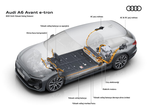 Audi A6 Avant E-Tron Performance : Kış Şartlarında Uzun Yolun Lideri 