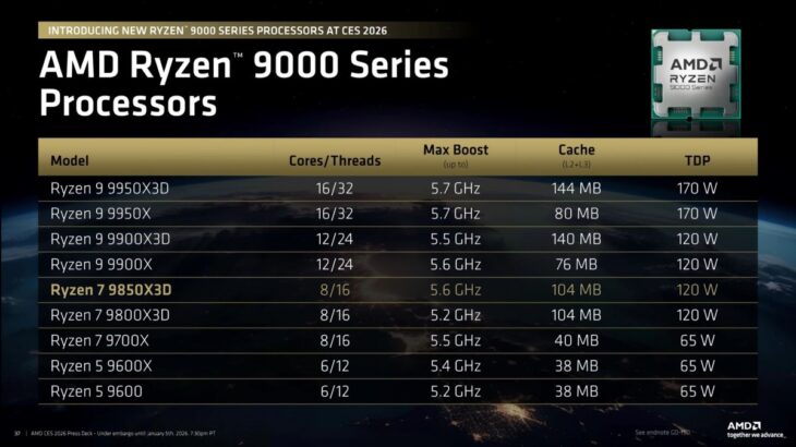 AMD Ryzen 7