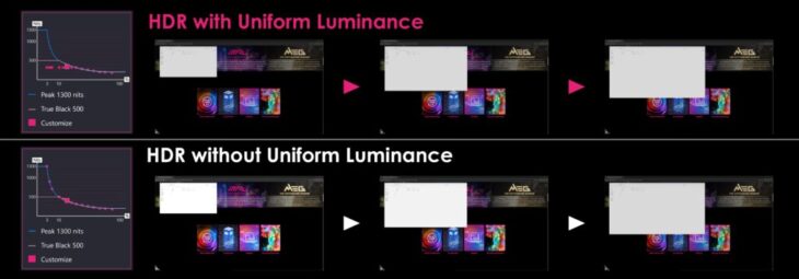 msi uniform luminance 1024x358 1
