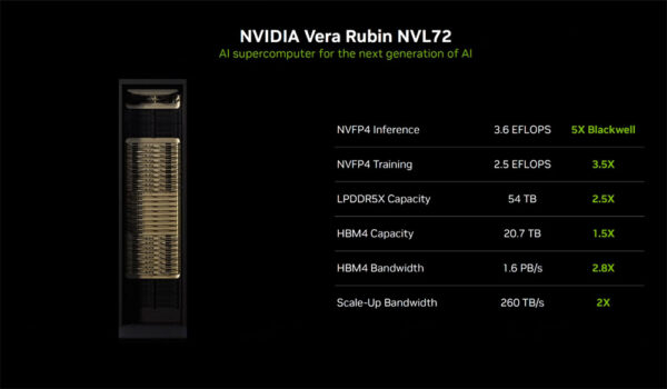 Yapay Zekanın Yeni Kralı Belli Oldu! Nvidia Rubin Sahneye Çıktı 5 nvidia 3