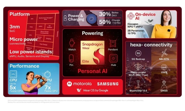Snapdragon Wear Elite : Giyilebilir Teknolojide "Elite" Dönemi 2 Snapdragon Wear Elite : Giyilebilir Teknolojide "Elite" Dönemi
