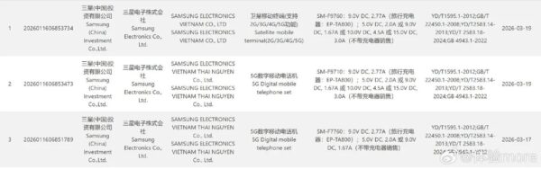 Samsung Katlanabilir Ailesi Genişliyor: 3 Model, 3 Farklı Ruh!