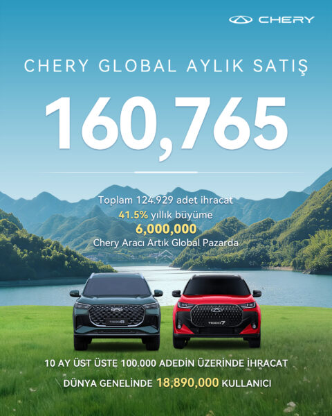 Chery, şubat ayında küresel satışlarını, 2025’in aynı ayına göre yüzde 41,5 artırarak 160 bin 765 adede çıkardı.    