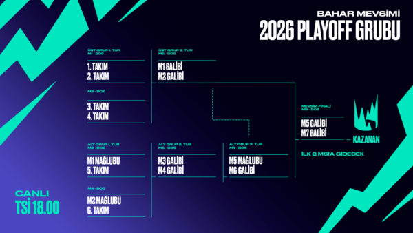 2026 LEC Bahar Mevsimi 28 Mart’ta Başlıyor