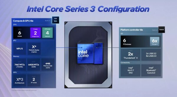Intel Core Series 3: "Giriş Segmenti" Kavramı Yapay Zeka İle Yeniden Tanımlanıyor